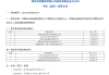 今年首个流感疫苗招标公布，每支仅需10元