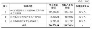 昂瑞微冲科创板：3年累亏超8亿元，存货跌价计提存蹊跷