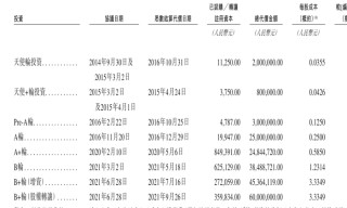 遇见小面闯关港股：单店日均销售额下滑，屡因食品安全被点名