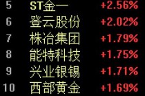 金价跳水！95后姑娘亏掉两个月工资，投资者“疯狂”抛售