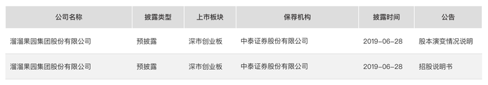 溜溜果园冲“梅+	”第一股	，业绩增长下多个财务数据异常波动  第6张
