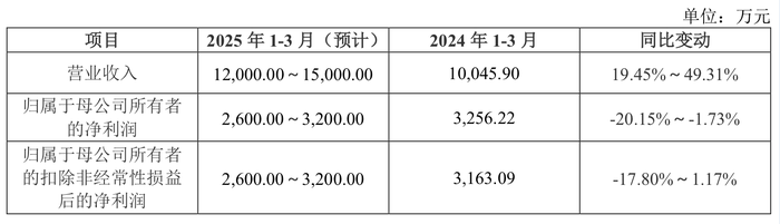 “乐普系”蒲忠杰打造第五个上市公司，睿健医疗独立性遭质疑  第7张