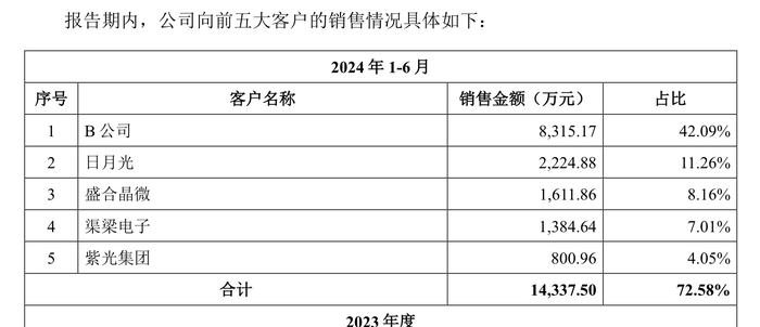 强一股份IPO抽中现场检查：七成收入依赖关联交易	，关联采购存疑  第3张