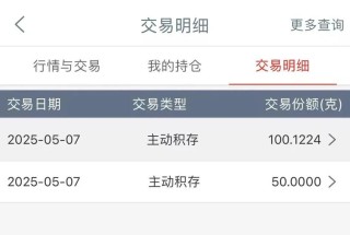 金价跳水！95后姑娘亏掉两个月工资，投资者“疯狂”抛售