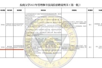 东南大学食堂招博士？校方回应系管理岗，负责餐饮全链条监管