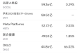 5月23日美股成交额前20：特朗普对苹果发出关税威胁