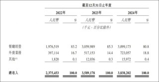 绿茶终于“上岸”！资本对餐饮的态度变了
