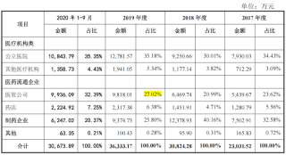 IPO雷达｜15年间四冲上市，做中药饮片的新荷花盈利能力大幅下滑