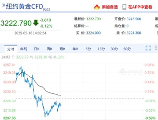 金价跳水！95后姑娘亏掉两个月工资，投资者“疯狂”抛售