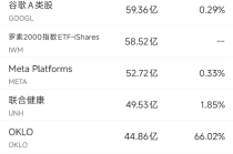 5月23日美股成交额前20：特朗普对苹果发出关税威胁