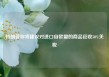 特朗普称将建议对进口自欧盟的商品征收50%关税