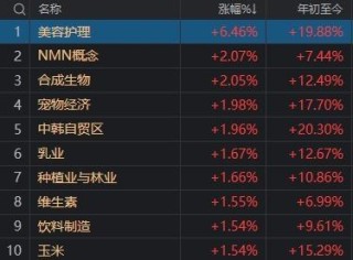昨天尾盘涨停，今天尾盘跳水，换手率超1000%！这只ETF什么来头？