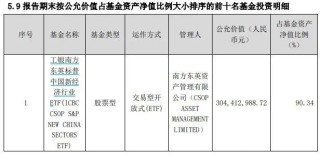 昨天尾盘涨停，今天尾盘跳水，换手率超1000%！这只ETF什么来头？