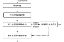 上海将加强患者转诊医疗服务：推动优质资源下沉，加强检查结果互通互认