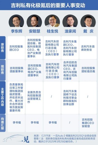 “时间不等人”！吉利大整合，要花多少钱？
