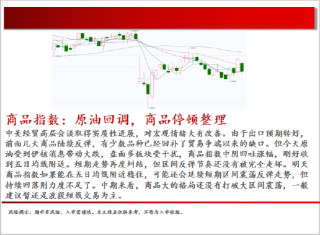 中天期货:棕榈震荡回落 白糖走势不稳