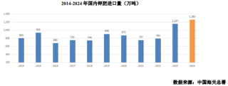 年报双降，一季报倍增，钾肥龙头亚钾国际能上演“V型反转”吗？