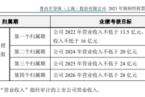 普冉股份股权激励覆盖七成员工 董监高及股东却频繁减持套现