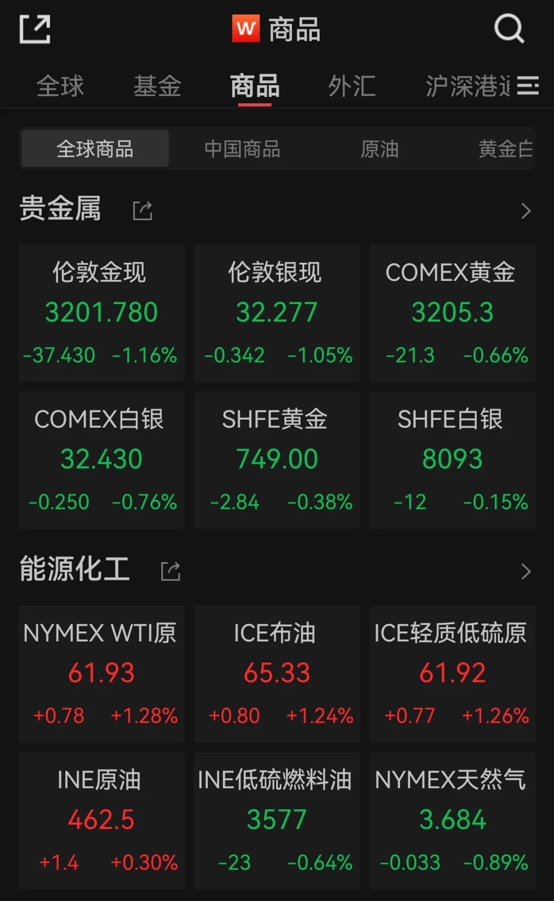 国际金价下跌，中概股多数上涨，穆迪下调美国主权信用评级  第4张
